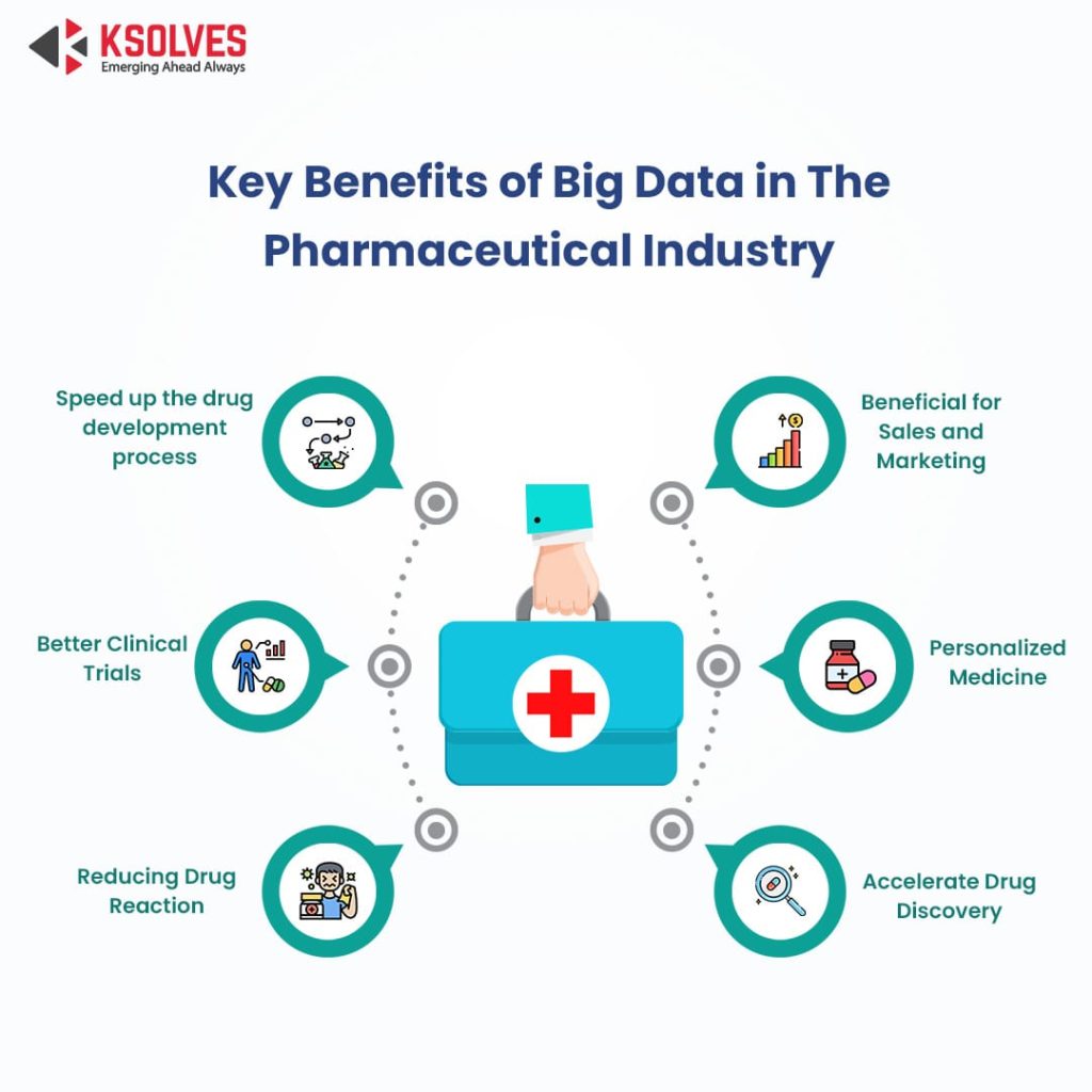 Transforming the Pharmaceutical Industry with Big Data Analytics