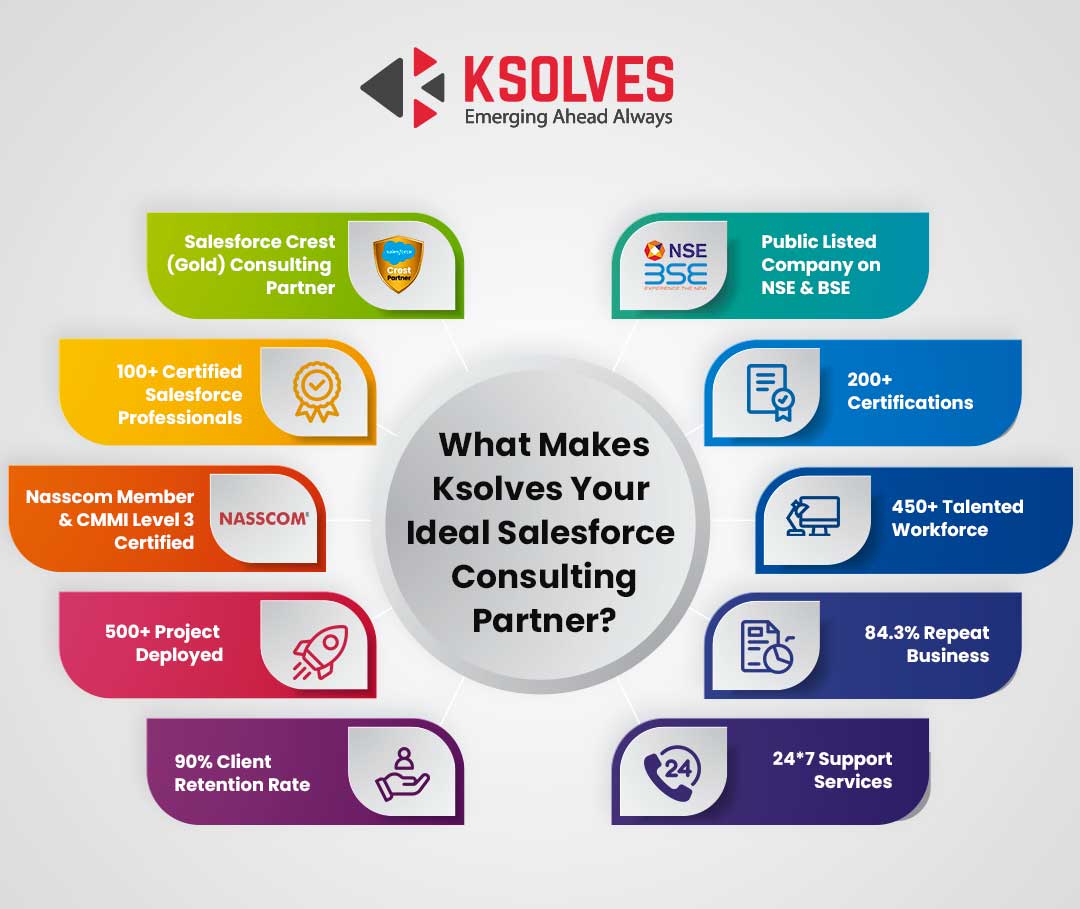 Ksolves your ideal  Salesforce Consulting Partner?