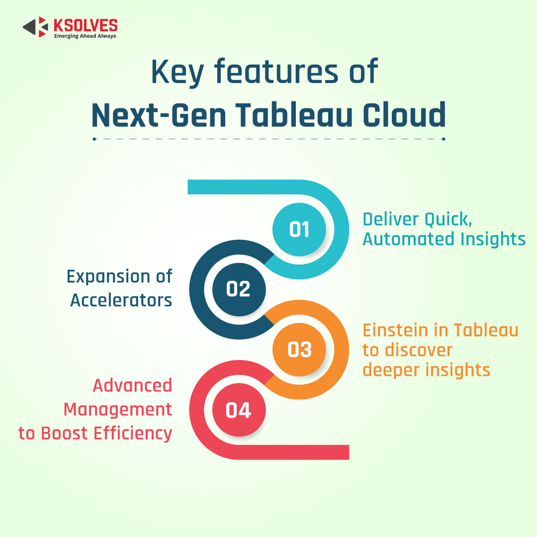 Tableau Cloud's Key Features