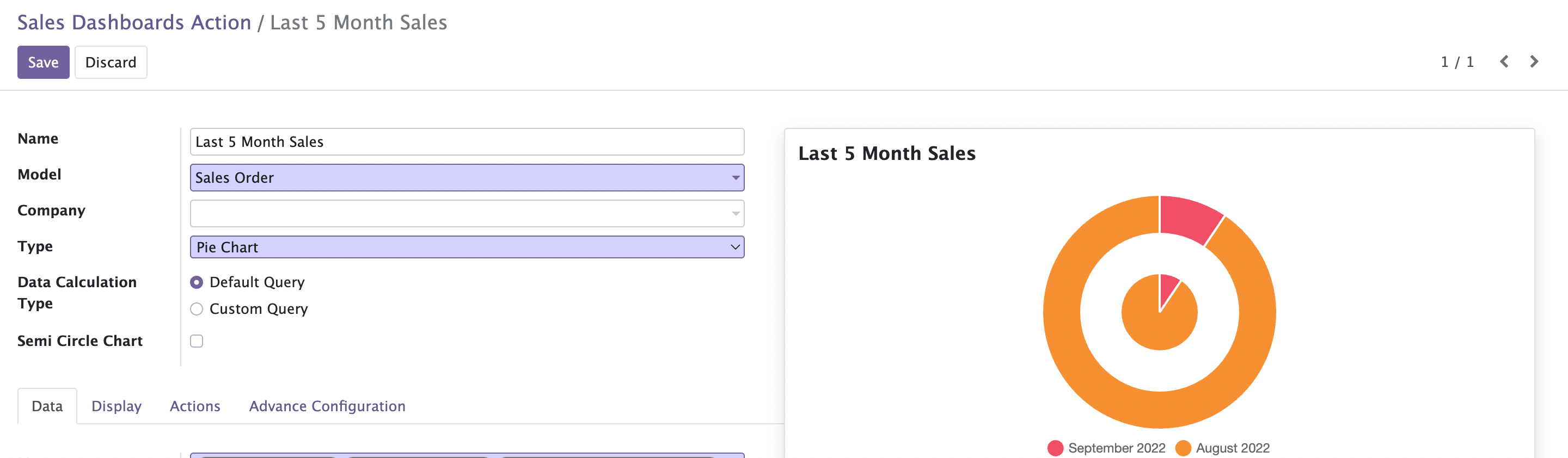 Last 5 month Sales Pie Chart
