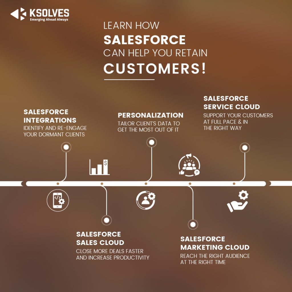 Learn How Salesforce Can Help You Retain Customers! - Infographic