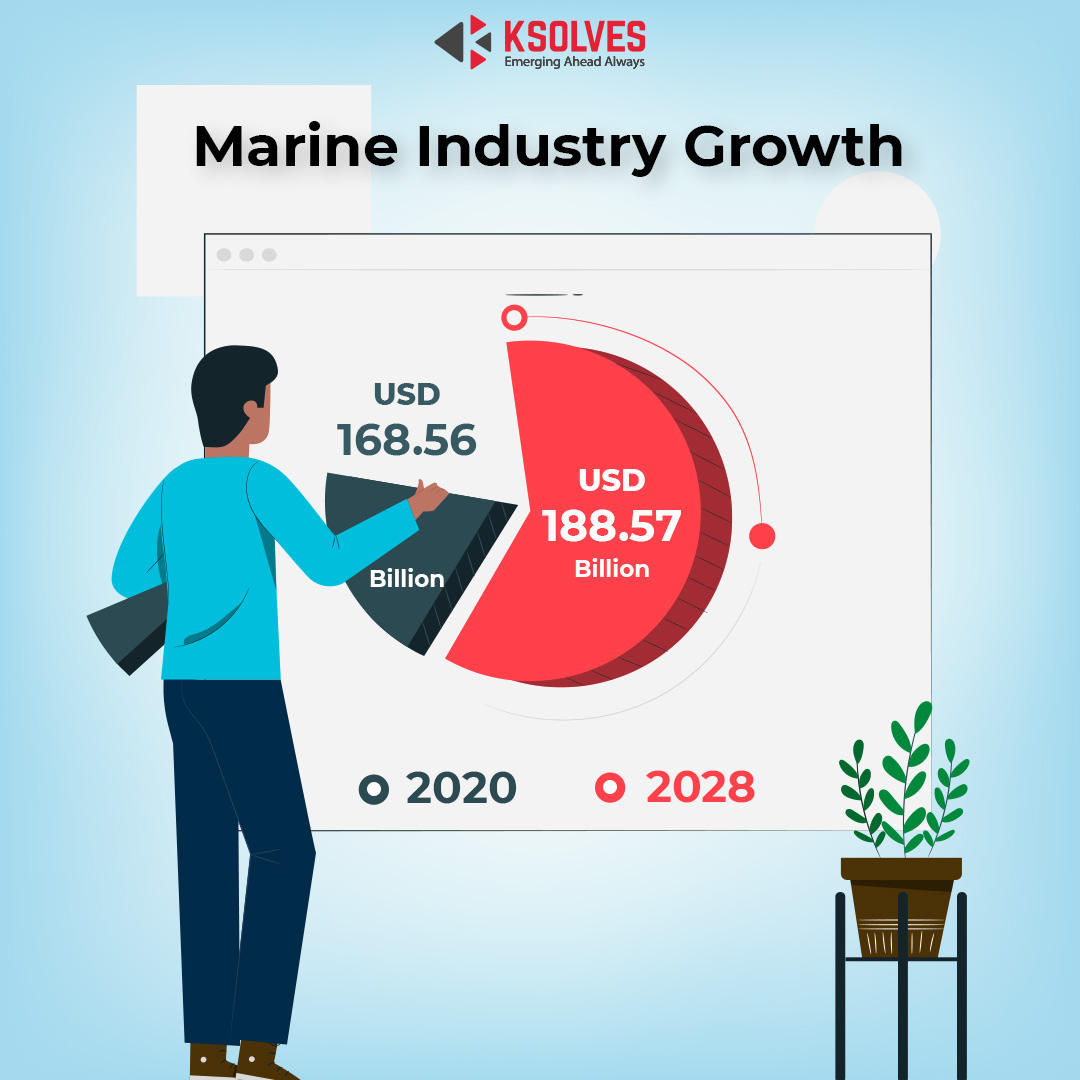 Marine Industry Market