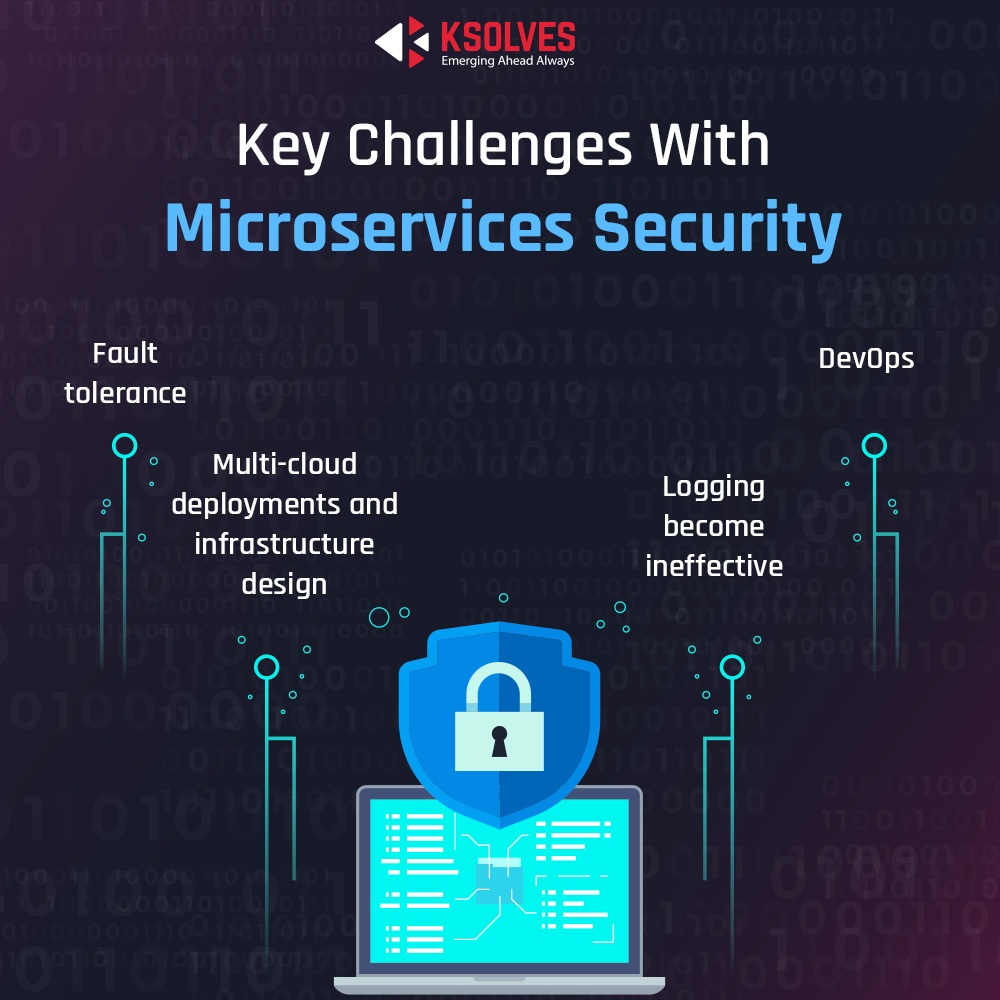 Microservices Security