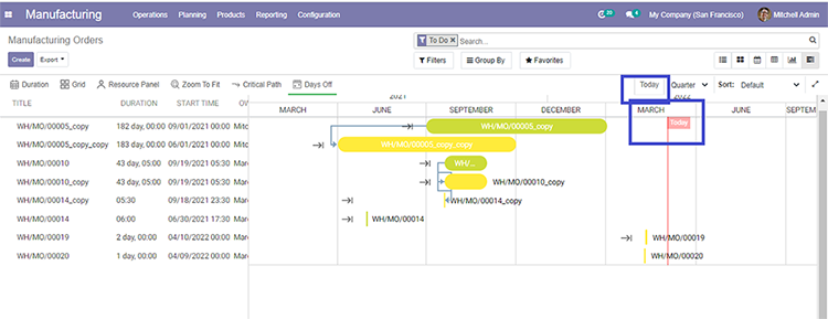 Odoo Gantt View Manufacturing for Electronic industry