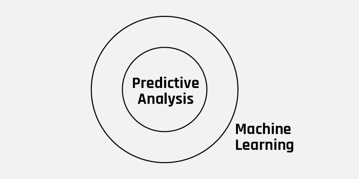 Predictive Analytics vs Machine Learning Difference