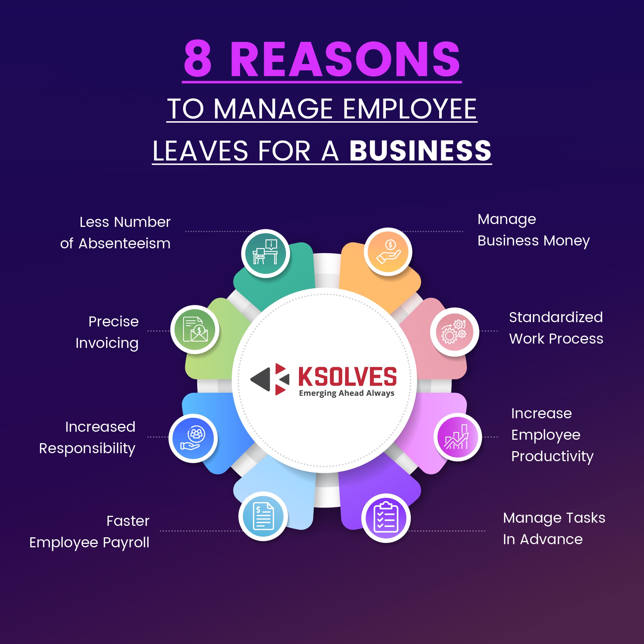 Reasons to Manage Employee Leaves For A Business