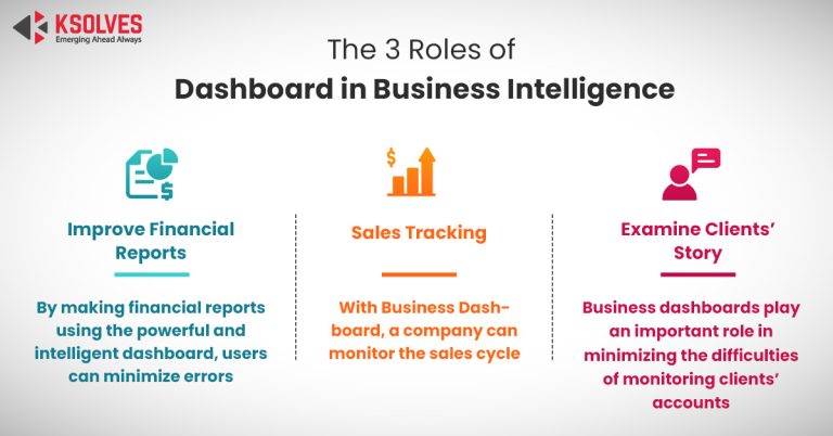 Know the 3 Critical Roles of a Dashboard in BI