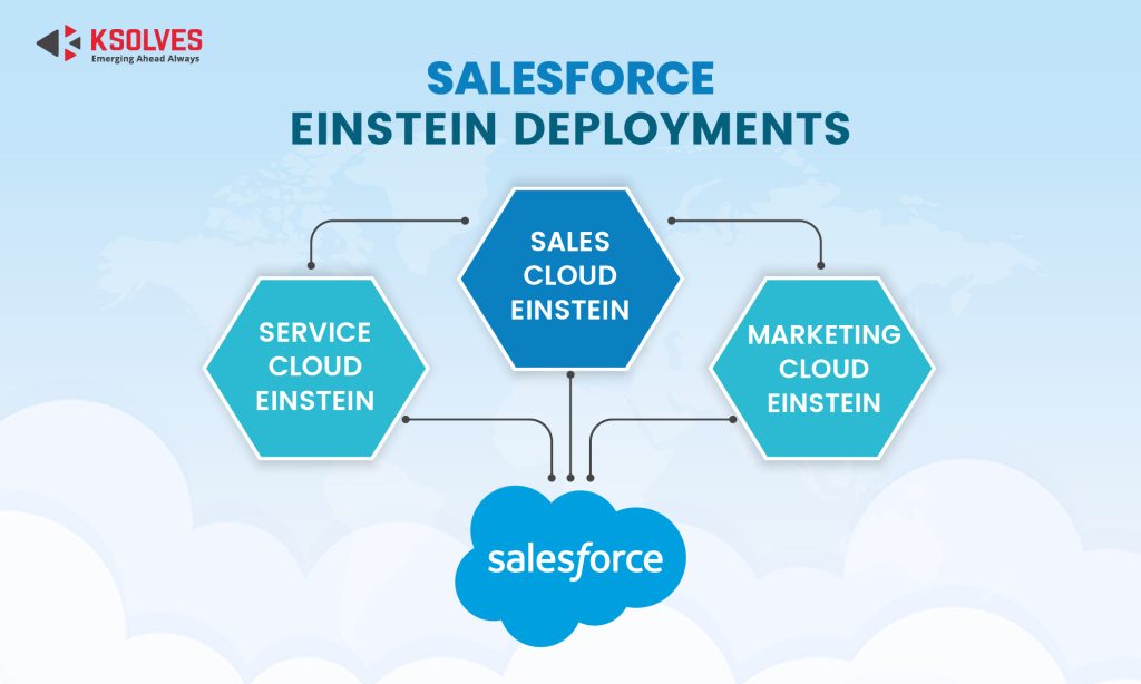 Salesforce-Einstein-Deployment