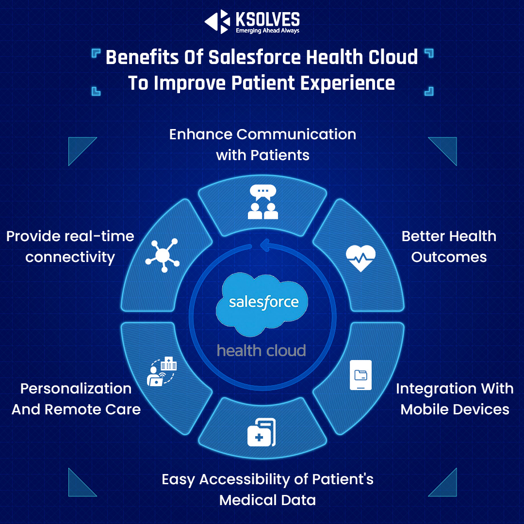 Benefits of Salesforce Health Cloud_Infographic