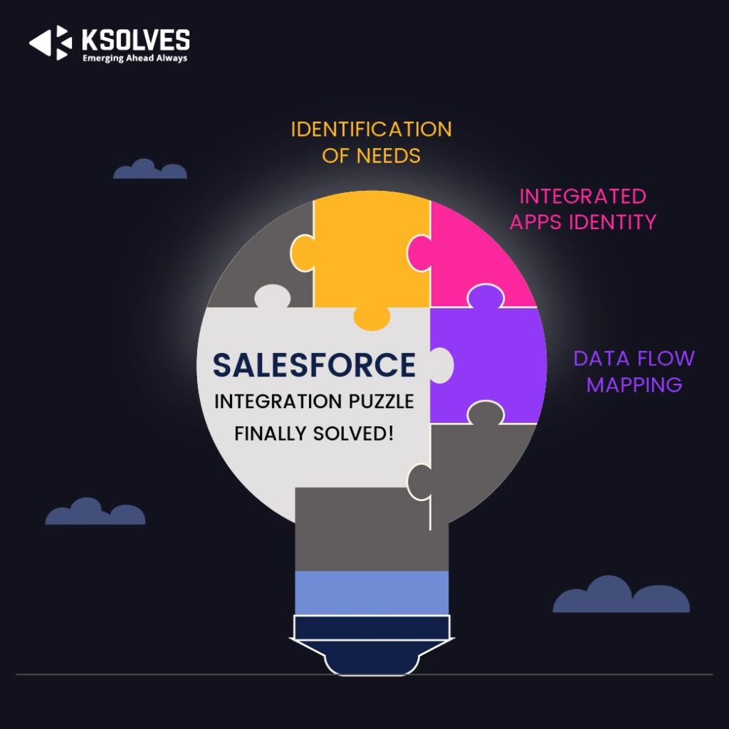 Salesforce Integration Puzzle Finally Solved!- Infographics