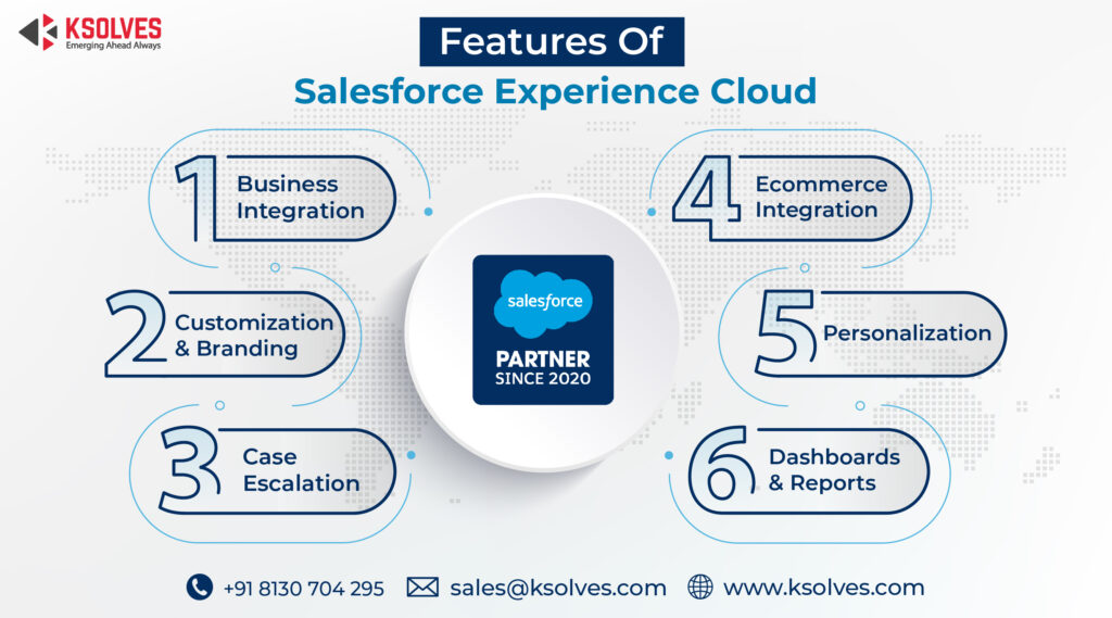 Features Of Salesforce Experience Cloud