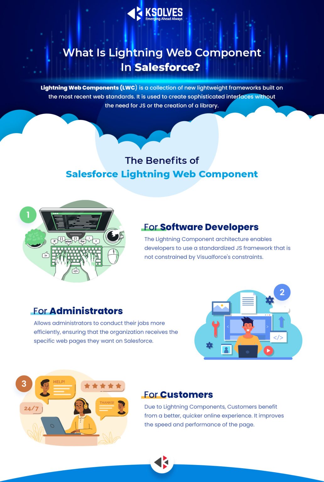 Lightning Web Components Salesforce Javascript Get Familiar with The Salesforce Lightning Web Components
