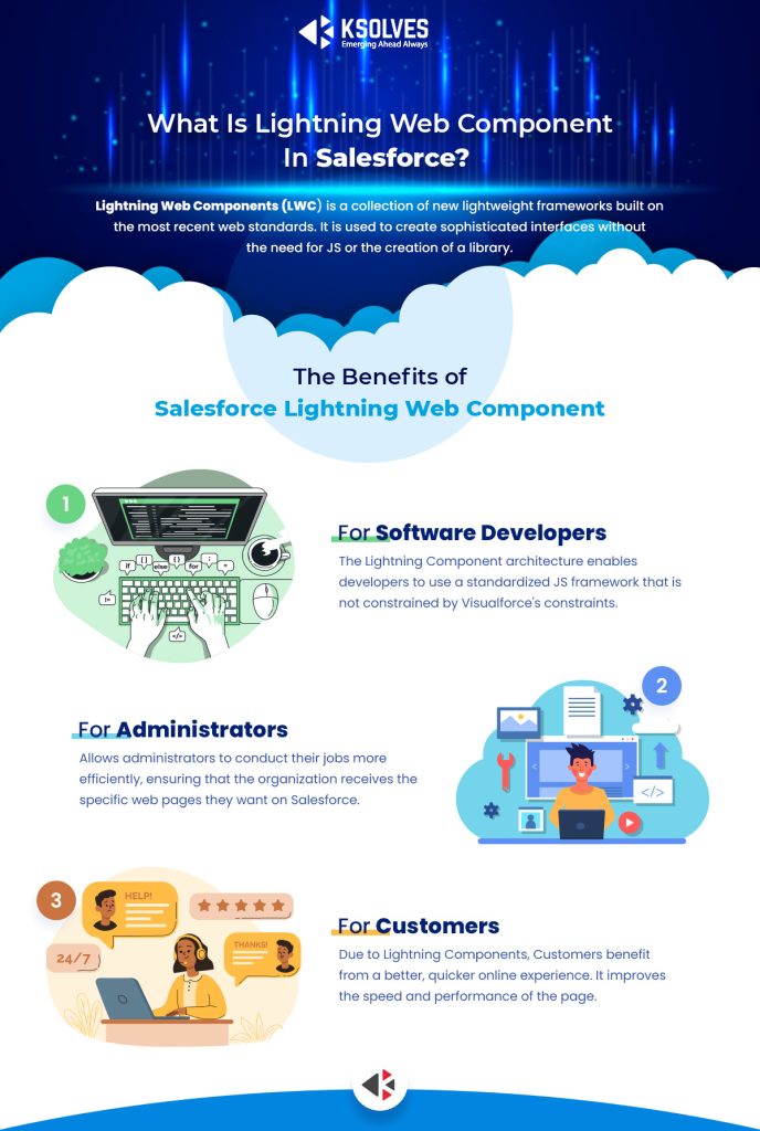 Salesforce-lightning-web-component