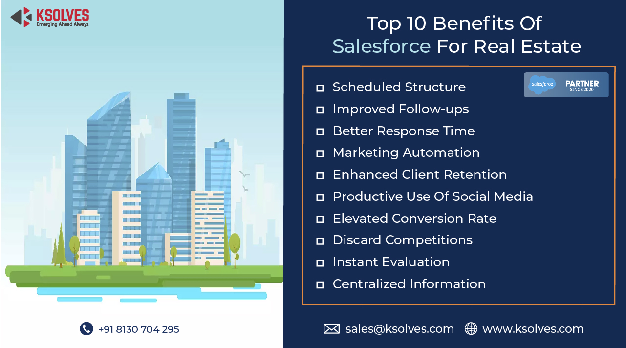 Top 10 Benefits Of Salesforce For Real Estate - Ksolves
