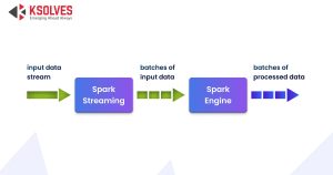 Apache Kafka Vs Spark Streaming: Understanding Key Differences
