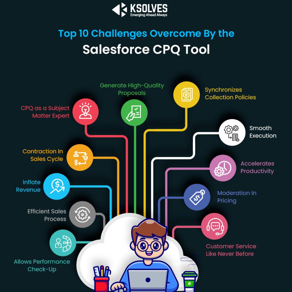 Challenges Overcome By the Salesforce CPQ Tool