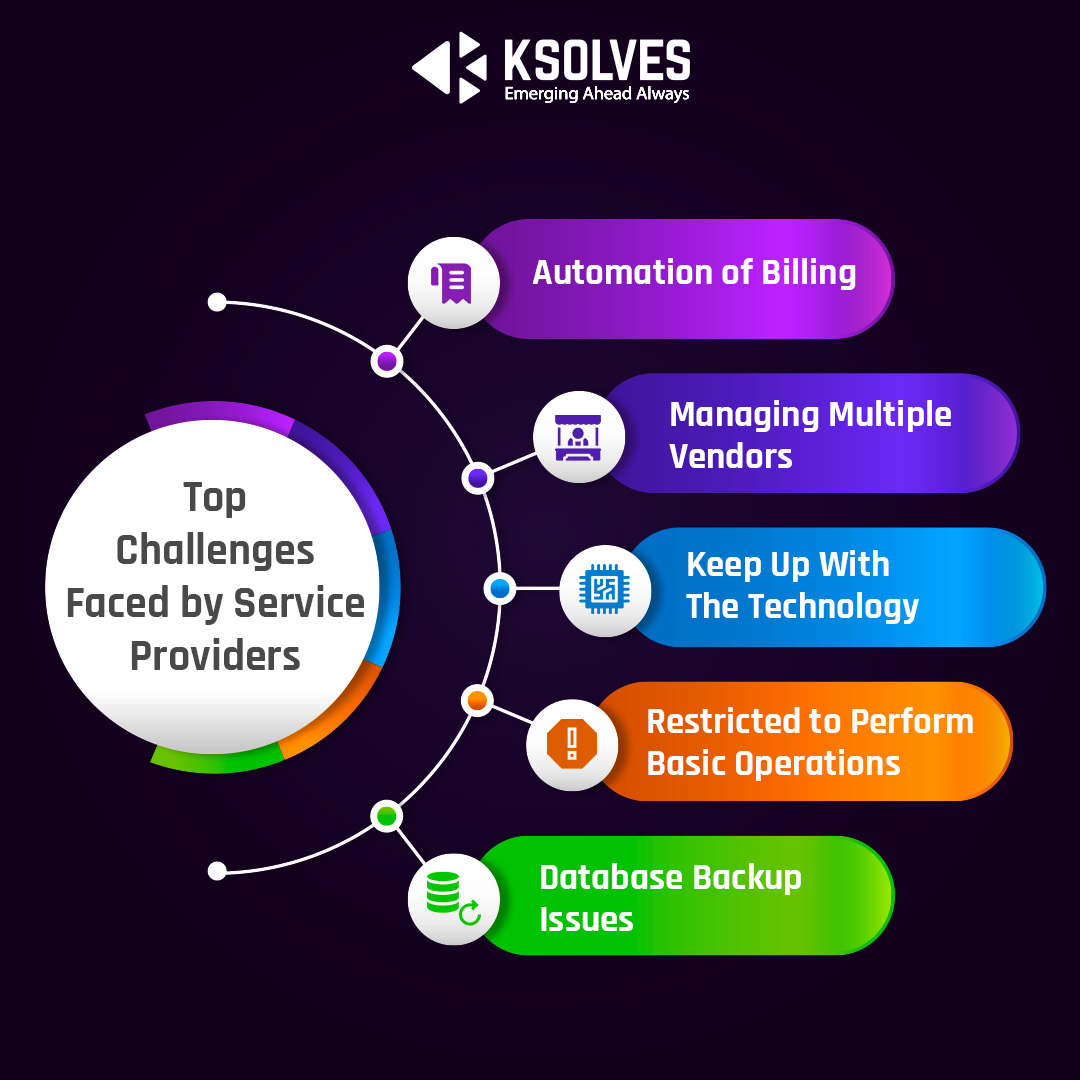 Top Challenges of Service Providers