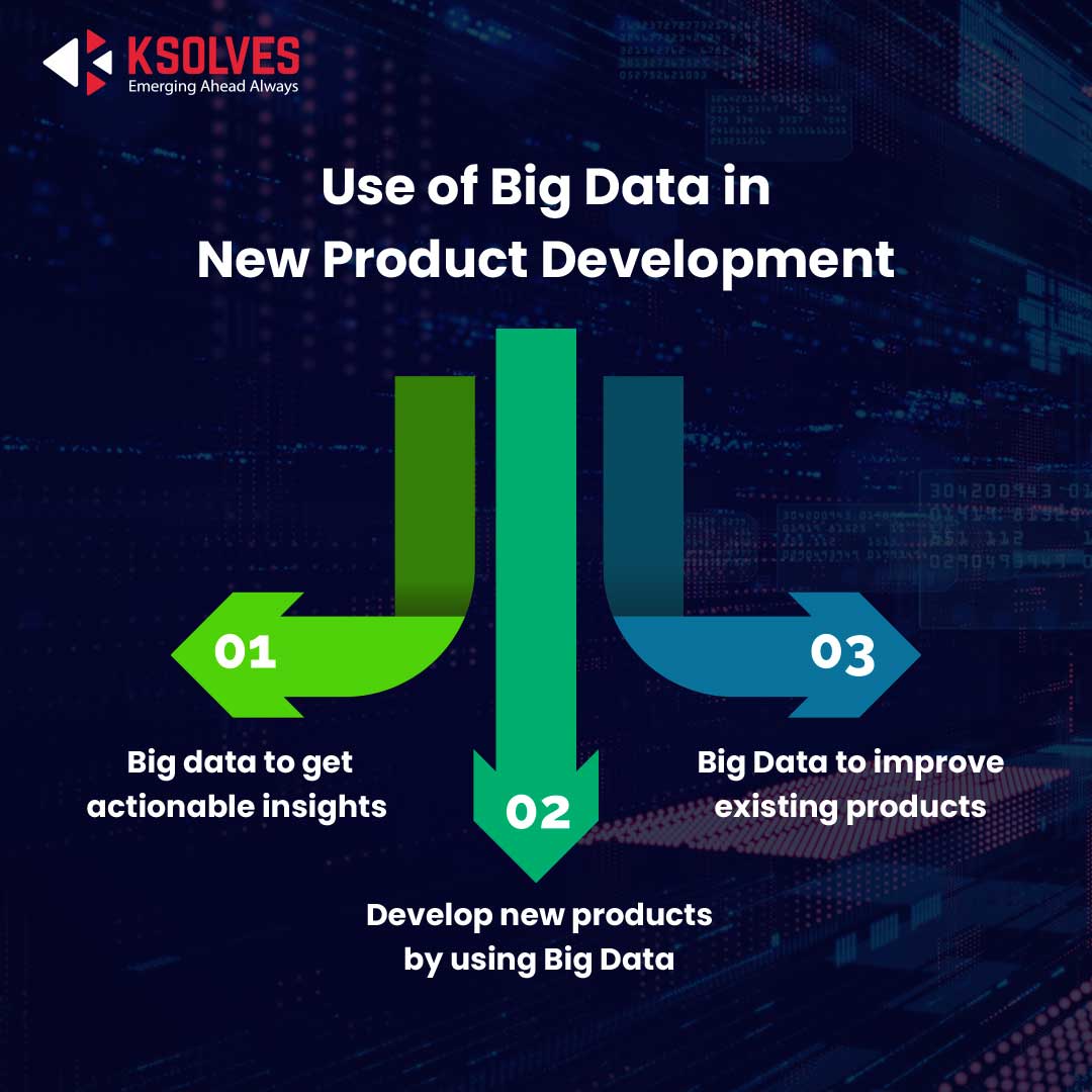 Use of Big Data in New Product Development