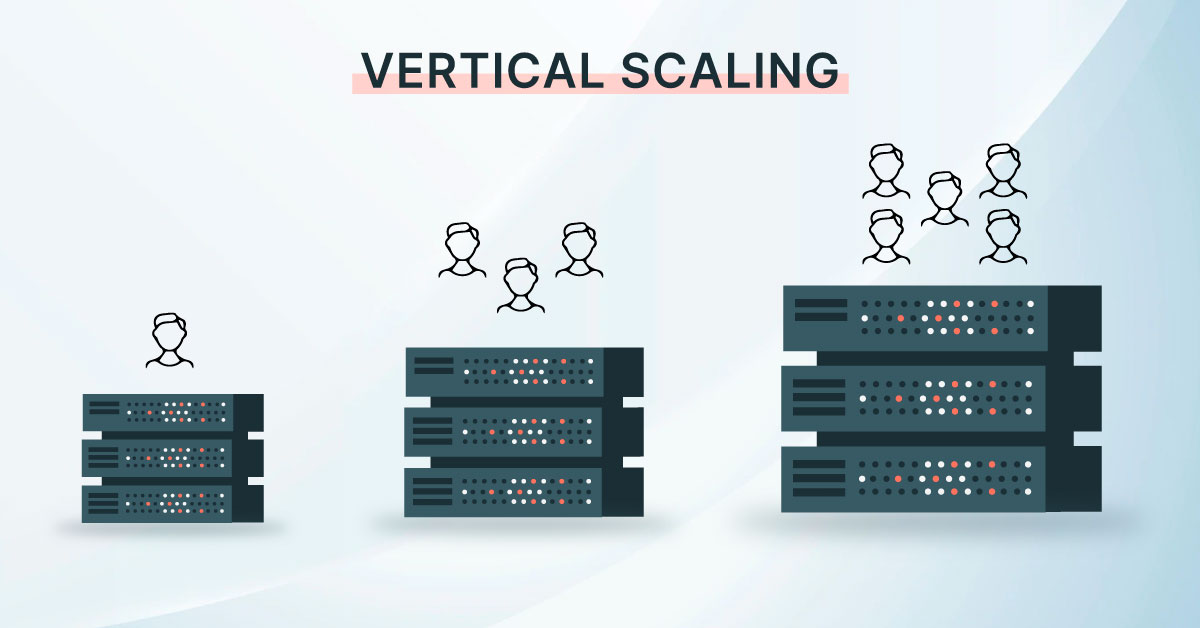 Vertically scaling