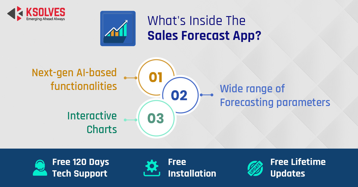 What’s inside the Ksolves’ Sales Forecast App?