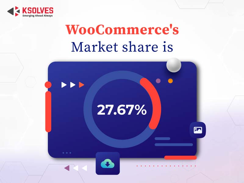 Woocommerce Market Share