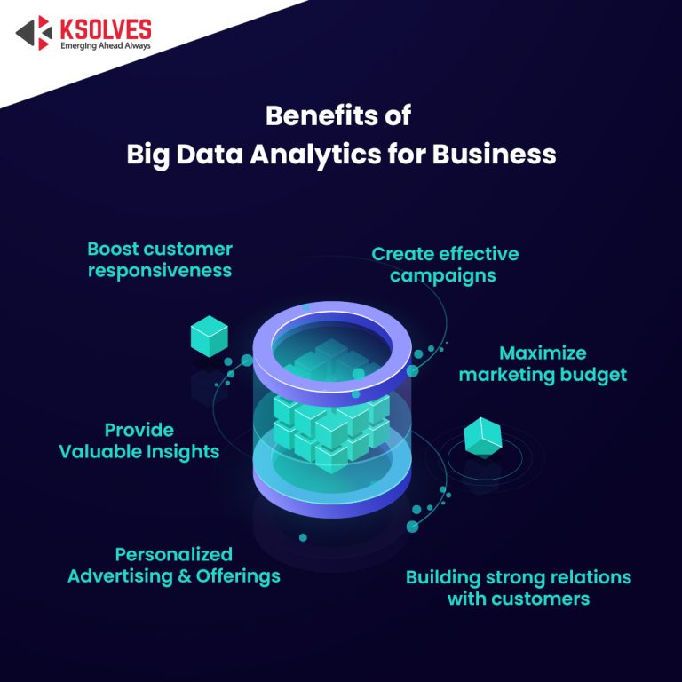 Unlocking Revenue Growth: The Power of Big Data Analytics in Business