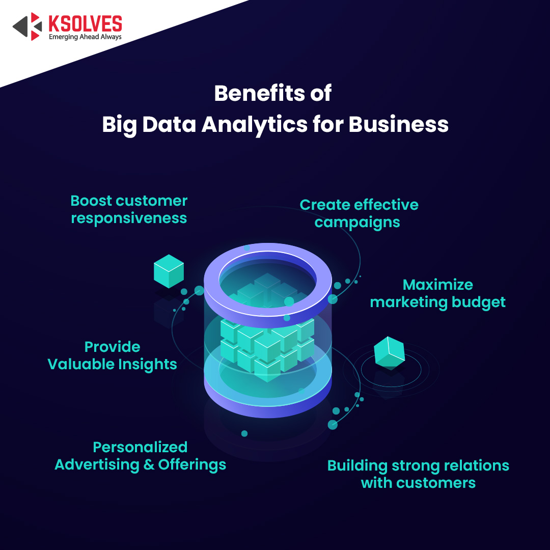 Big data analytics in business