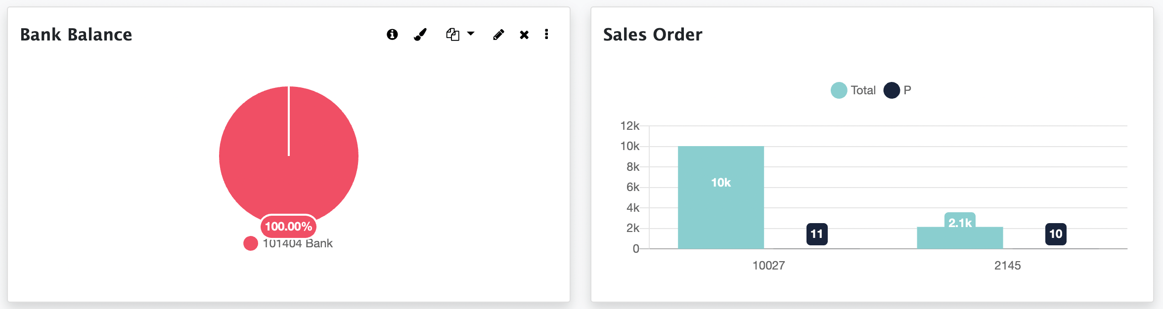 personalized, and strong dashboards