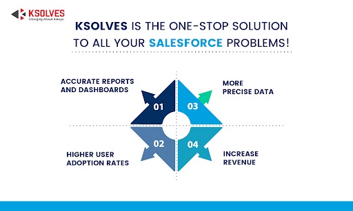 salesforce problems and solutions